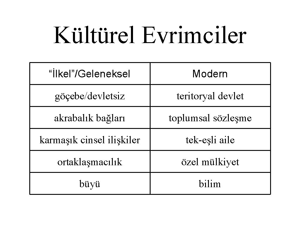 Kültürel Evrimciler “İlkel”/Geleneksel Modern göçebe/devletsiz teritoryal devlet akrabalık bağları toplumsal sözleşme karmaşık cinsel ilişkiler