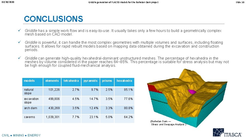 02/20/2020 Griddle generation of FLAC 3 D models for the Baihetan Dam project CONCLUSIONS