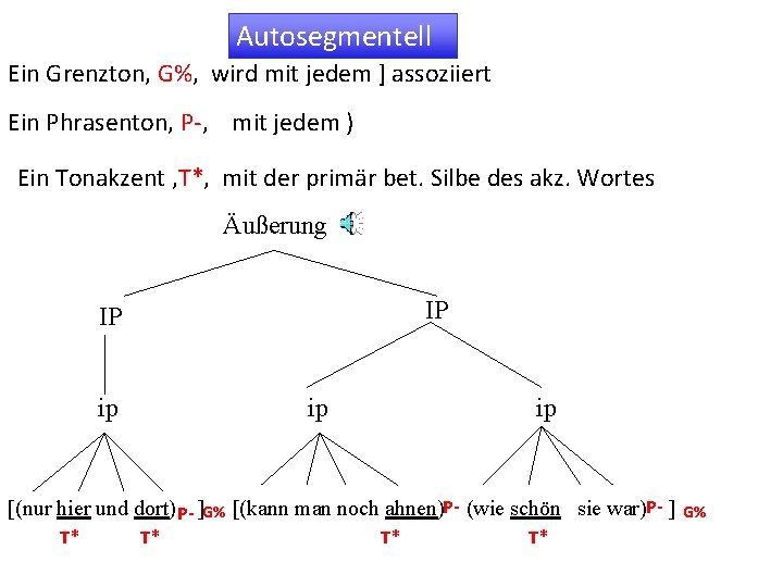 Autosegmentell Ein Grenzton, G%, wird mit jedem ] assoziiert Ein Phrasenton, P-, mit jedem