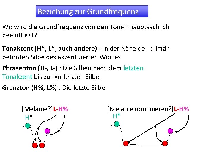 Beziehung zur Grundfrequenz Wo wird die Grundfrequenz von den Tönen hauptsächlich beeinflusst? Tonakzent (H*,