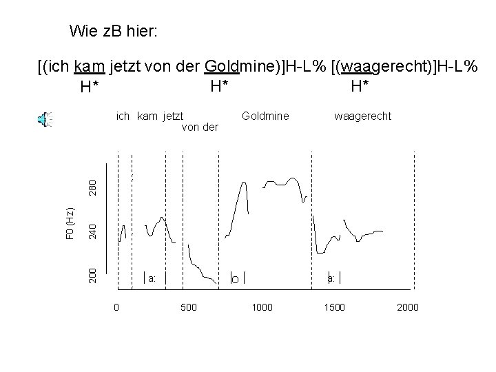 Wie z. B hier: [(ich kam jetzt von der Goldmine)]H-L% [(waagerecht)]H-L% H* H* H*