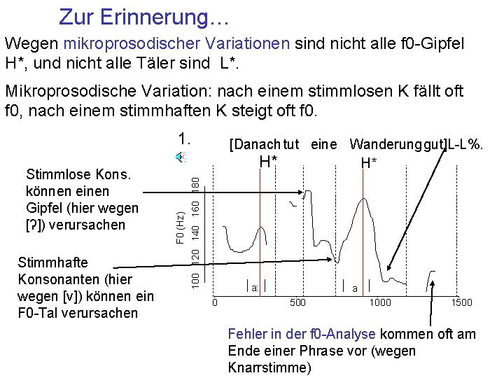 Zur Erinnerung… Wegen mikroprosodischer Variationen sind nicht alle f 0 -Gipfel H*, und nicht