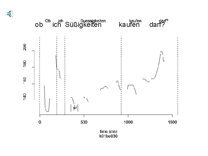 ob ich Süßigkeiten kaufen darf? 