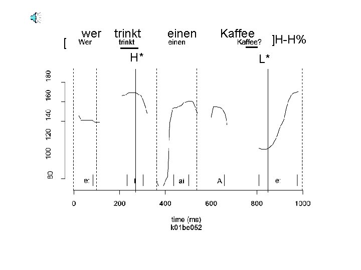 [ wer trinkt H* einen Kaffee ]H-H% L* 