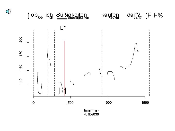 [ ob ich Süßigkeiten L* kaufen darf? ]H-H% 