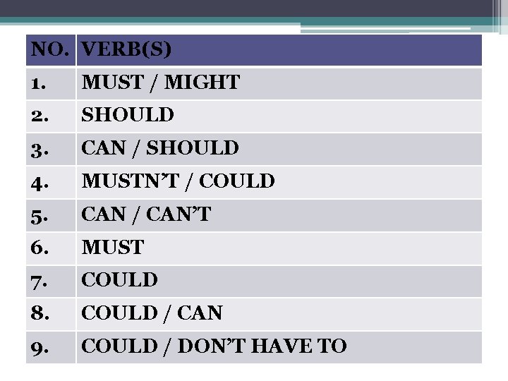 NO. VERB(S) 1. MUST / MIGHT 2. SHOULD 3. CAN / SHOULD 4. MUSTN’T