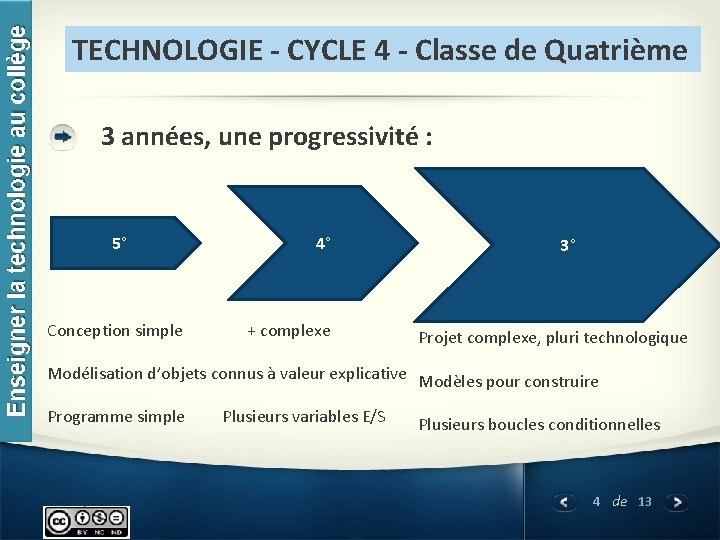 TECHNOLOGIE - CYCLE 4 - Classe de Quatrième 3 années, une progressivité : 5°