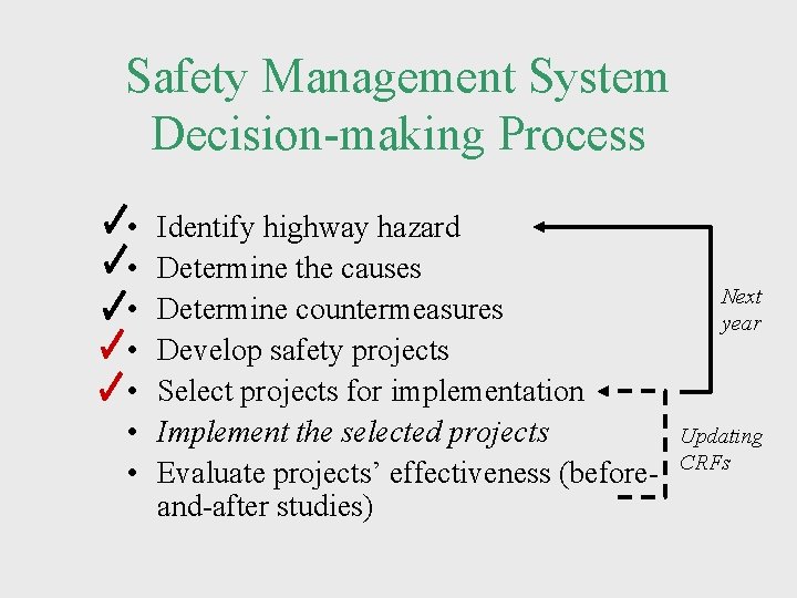 Safety Management System Decision-making Process • • Identify highway hazard Determine the causes Determine