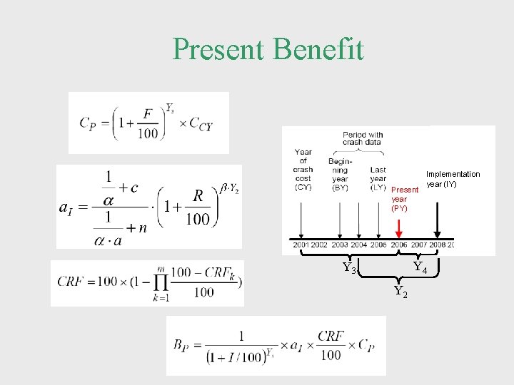 Present Benefit Present year (PY) Implementation year (IY) Y 4 Y 3 Y 2