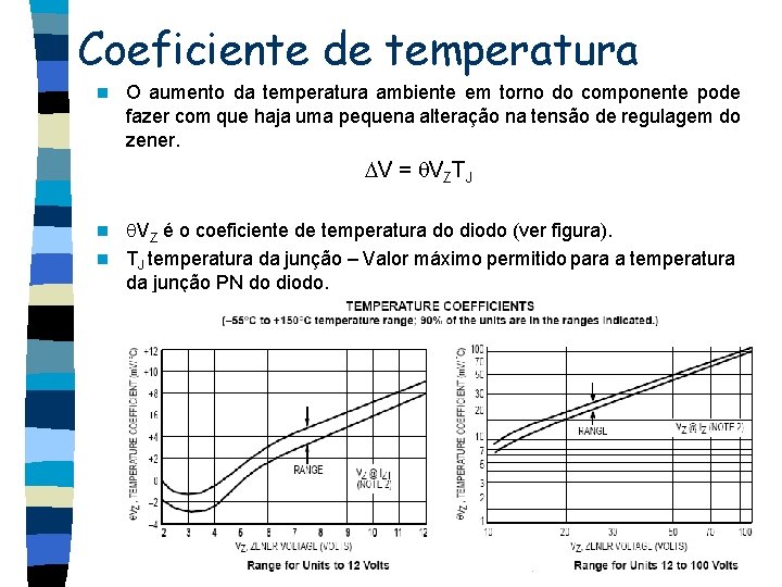 Coeficiente de temperatura n O aumento da temperatura ambiente em torno do componente pode