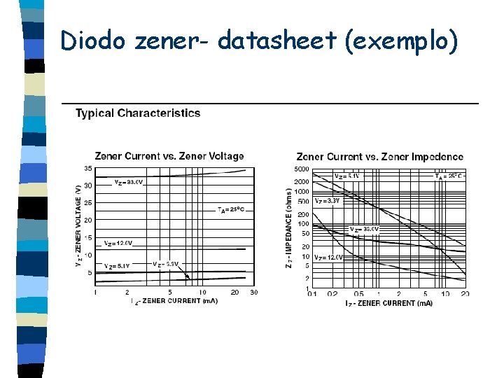 Diodo zener- datasheet (exemplo) 