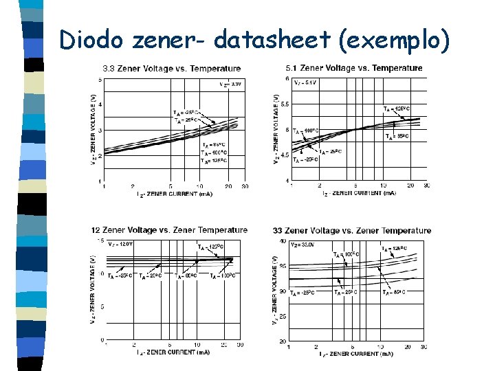 Diodo zener- datasheet (exemplo) 