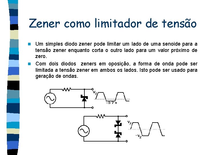 Zener como limitador de tensão Um simples diodo zener pode limitar um lado de