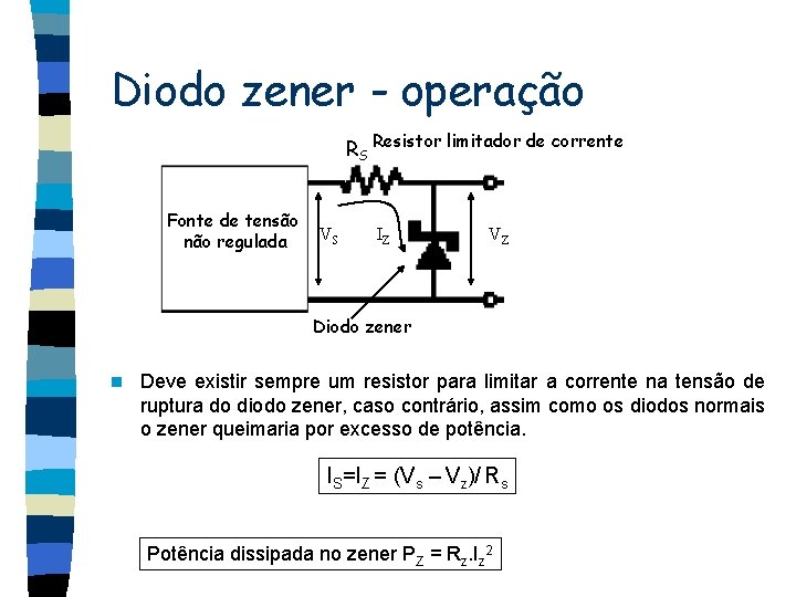 Diodo zener - operação RS Resistor limitador de corrente Fonte de tensão não regulada