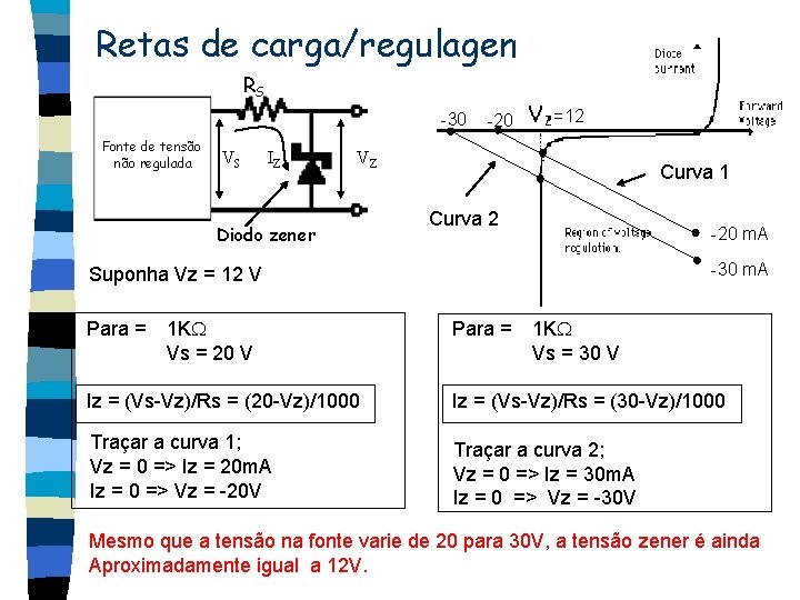 Retas de carga/regulagem zener RS -30 Fonte de tensão não regulada VS IZ -20