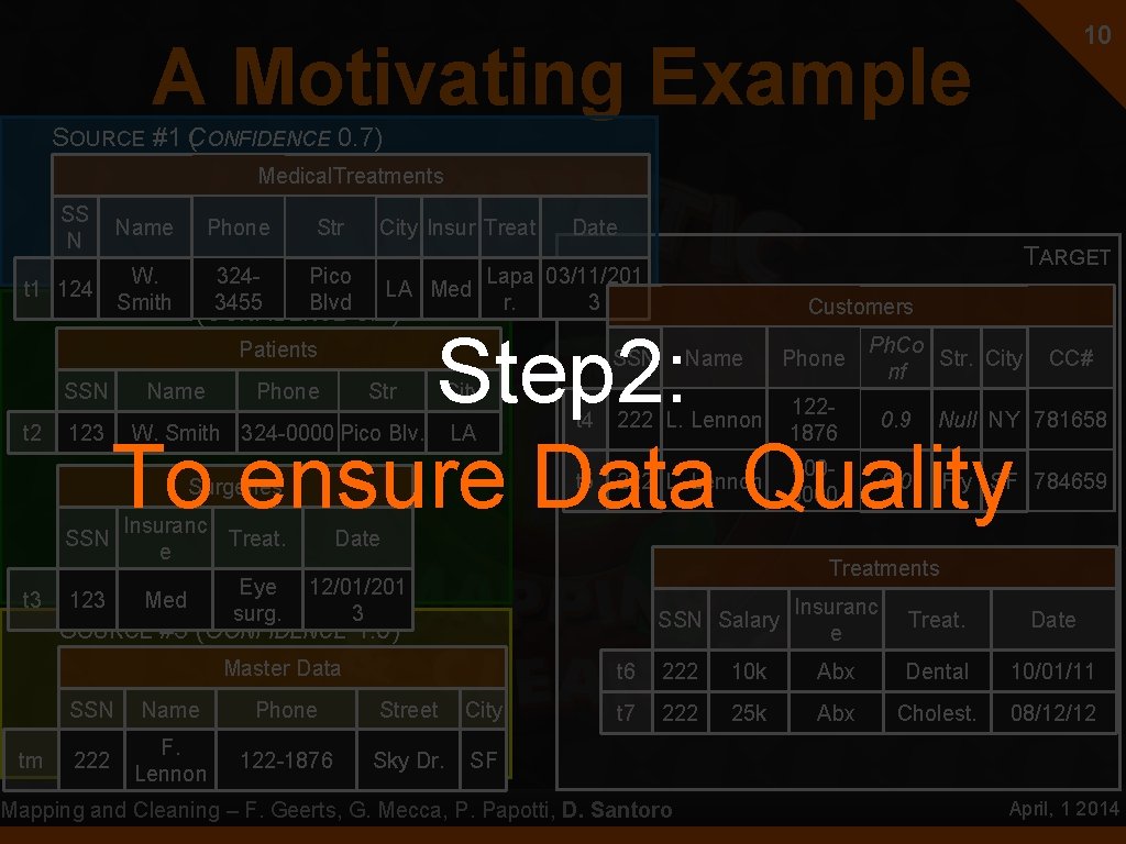 10 A Motivating Example SOURCE #1 C ( ONFIDENCE 0. 7) Medical. Treatments SS