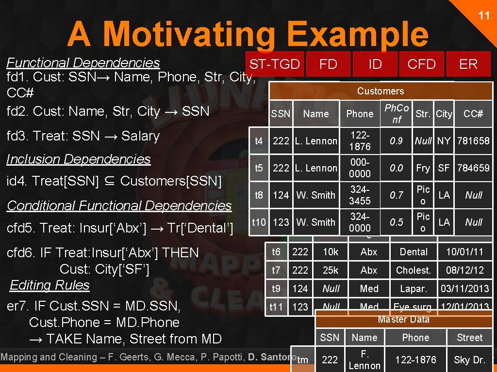 11 A Motivating Example Functional Dependencies ST-TGD FD fd 1. Cust: SSN→ Name, Phone,