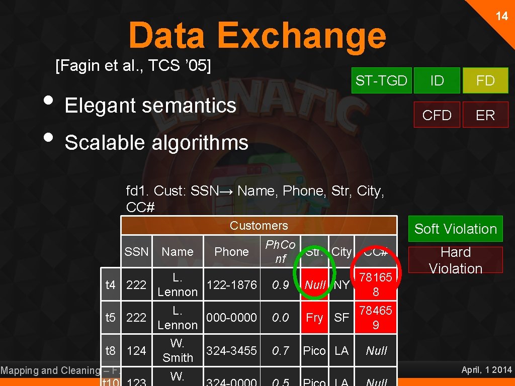 14 Data Exchange [Fagin et al. , TCS ’ 05] ST-TGD • Elegant semantics