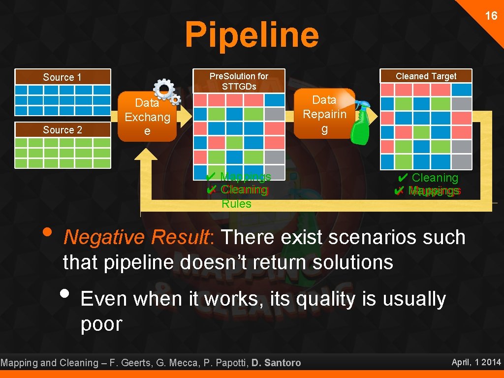 16 Pipeline Pre. Solution for STTGDs Source 1 Source 2 Cleaned Target Data Repairin