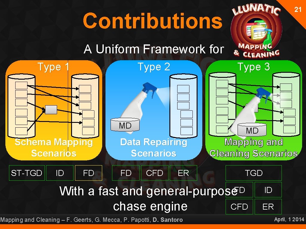 21 Contributions A Uniform Framework for Type 1 Type 2 Type 3 MD Schema