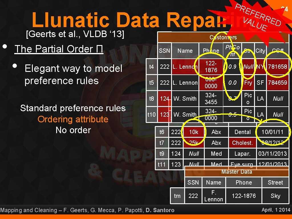 PR 24 EFE VAL RRED UE • Llunatic Data Repairing [Geerts et al. ,