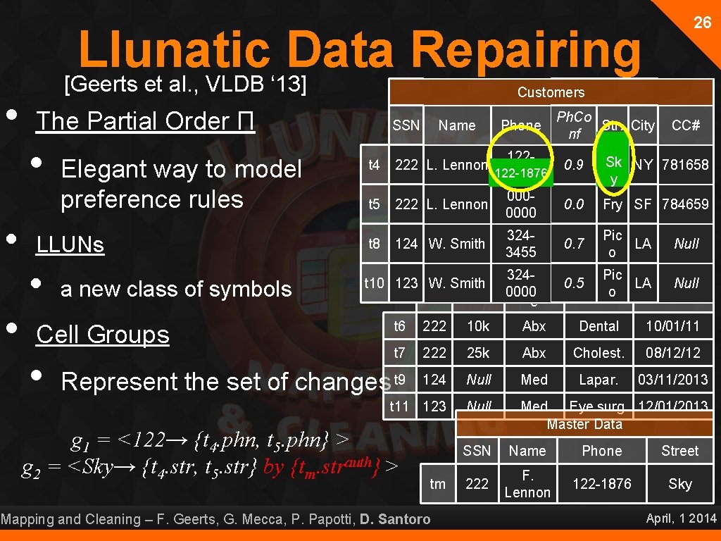  • • • 26 Llunatic Data Repairing [Geerts et al. , VLDB ‘