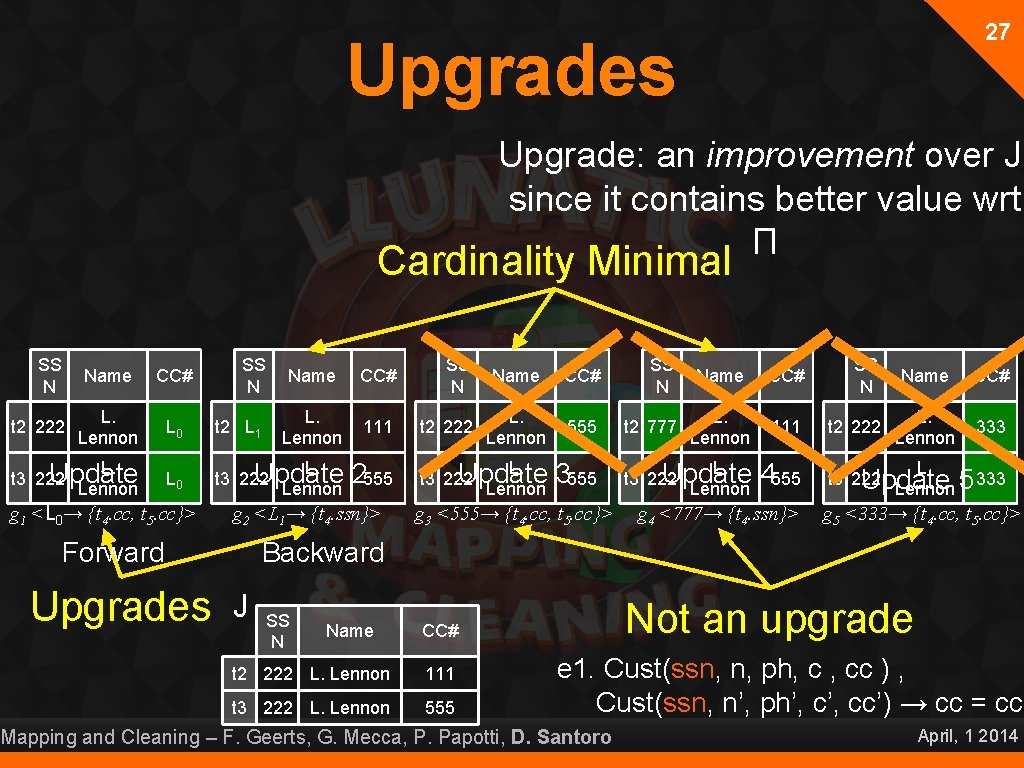 27 Upgrades Upgrade: an improvement over J, since it contains better value wrt Π