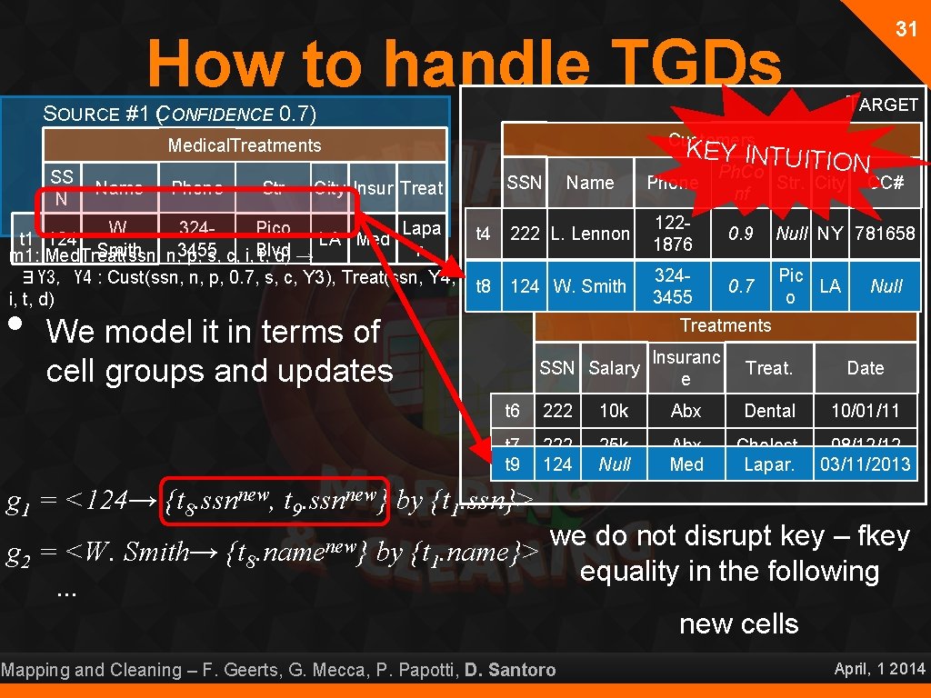 31 How to handle TGDs TARGET SOURCE #1 C ( ONFIDENCE 0. 7) Customers