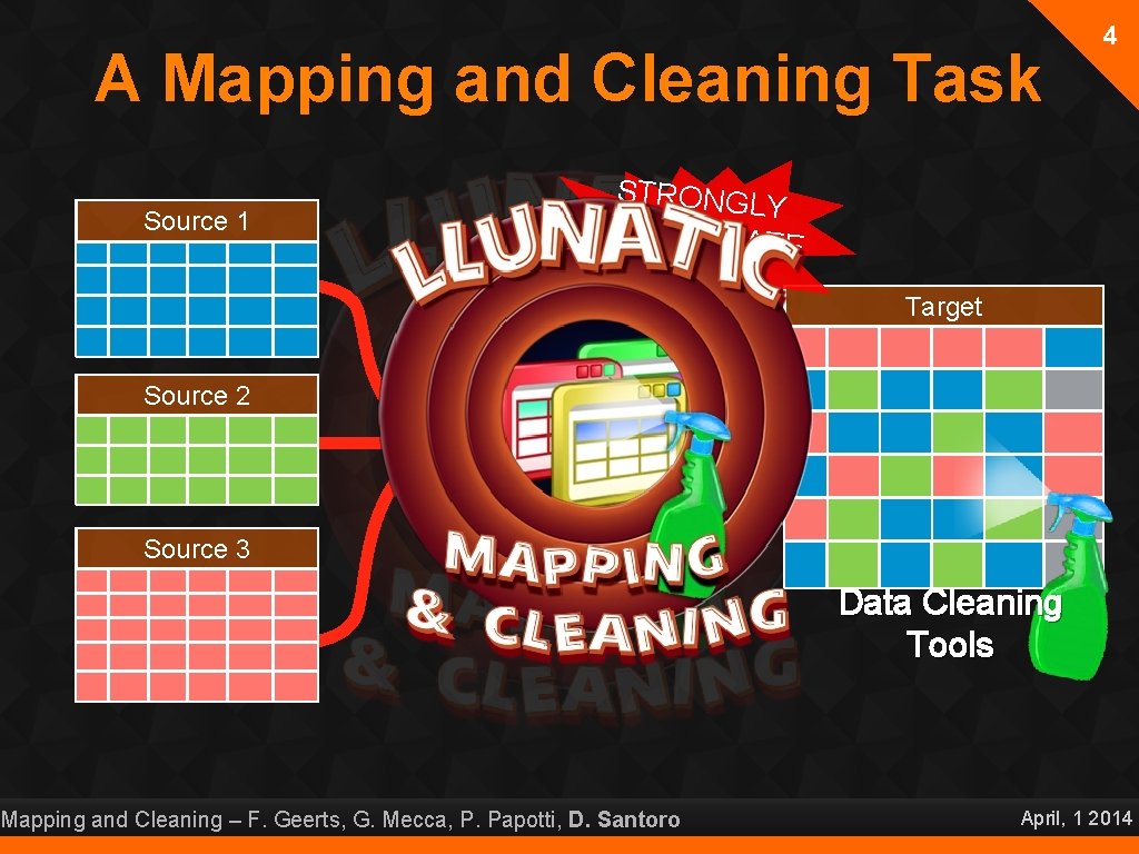 A Mapping and Cleaning Task Source 1 Source 2 STRONGL Y INTERREL ATE D