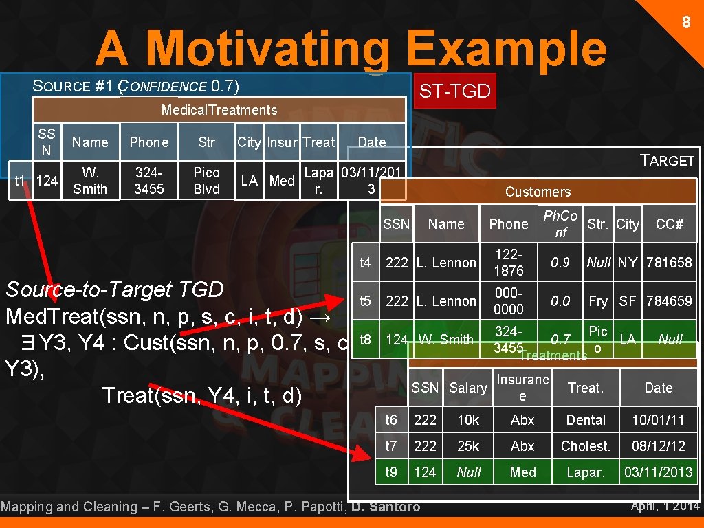 8 A Motivating Example SOURCE #1 C ( ONFIDENCE 0. 7) ST-TGD Medical. Treatments