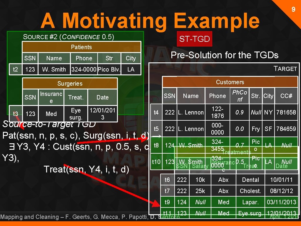 9 A Motivating Example SOURCE #2 (CONFIDENCE 0. 5) ST-TGD Patients SSN t 2