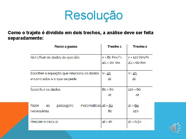 Resolução Como o trajeto é dividido em dois trechos, a análise deve ser feita