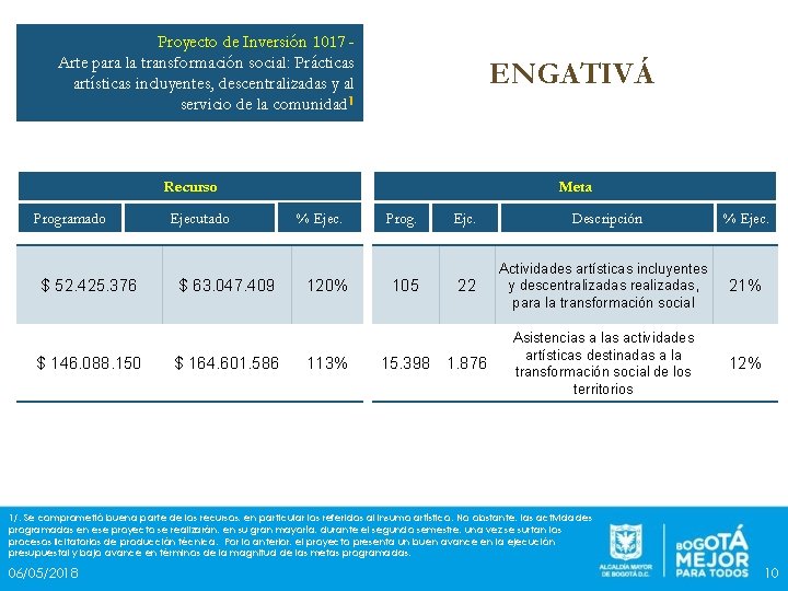 Proyecto de Inversión 1017 Arte para la transformación social: Prácticas artísticas incluyentes, descentralizadas y