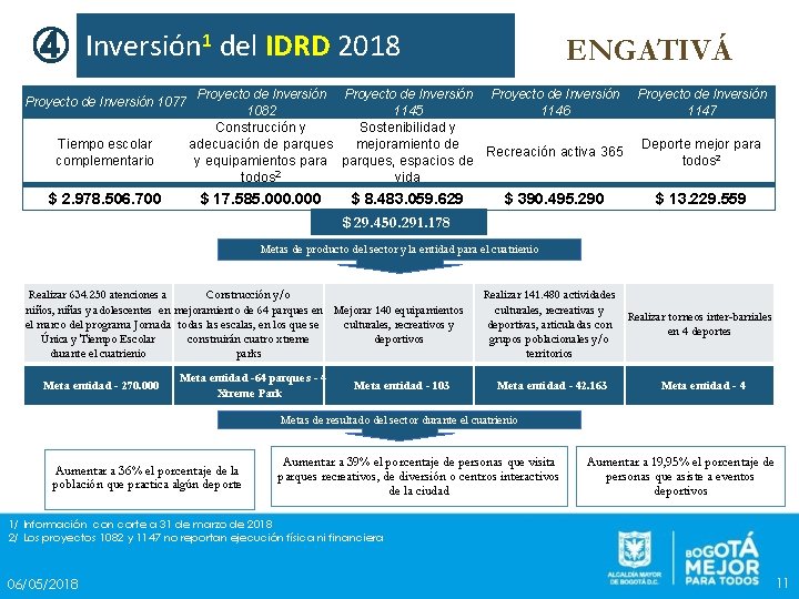 ④ Inversión 1 del IDRD 2018 Proyecto de Inversión 1077 Tiempo escolar complementario $