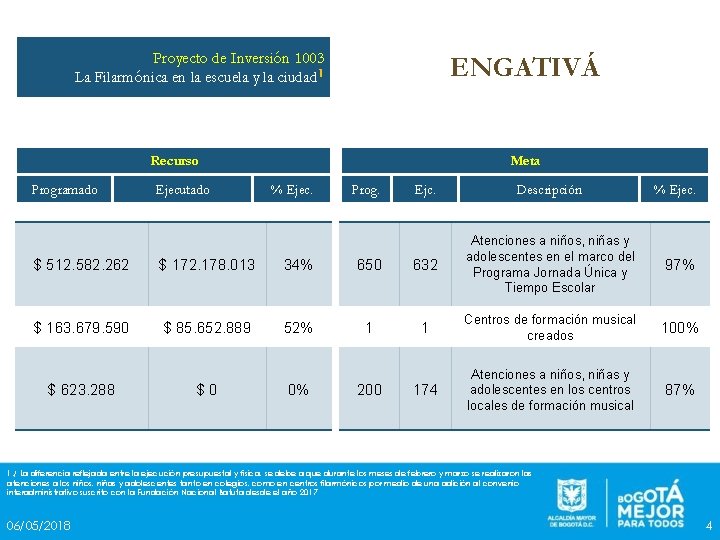 Proyecto de Inversión 1003 La Filarmónica en la escuela y la ciudad 1 ENGATIVÁ