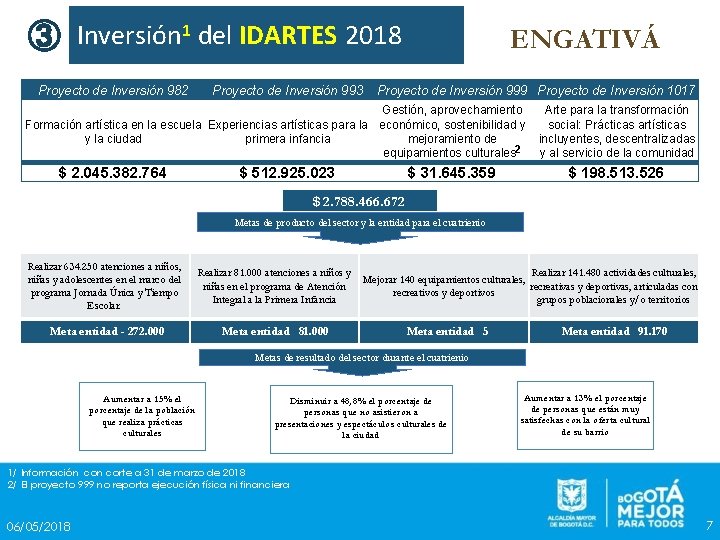 ③ Inversión 1 del IDARTES 2018 Proyecto de Inversión 982 Proyecto de Inversión 993