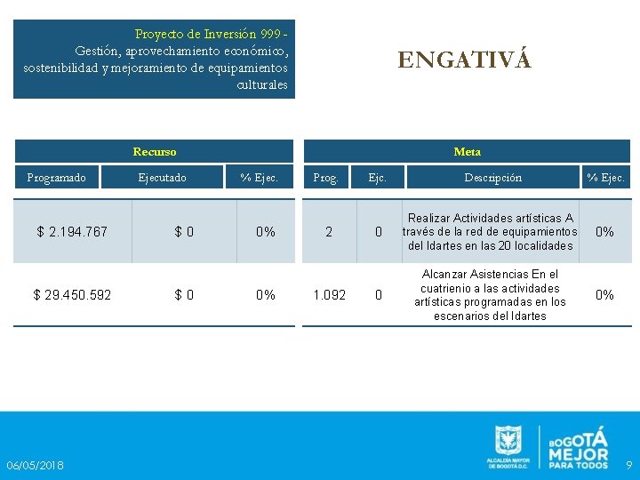 Proyecto de Inversión 999 Gestión, aprovechamiento económico, sostenibilidad y mejoramiento de equipamientos culturales ENGATIVÁ