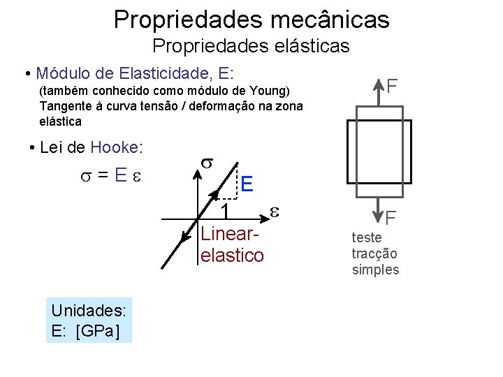 Propriedades mecânicas Propriedades elásticas • Módulo de Elasticidade, E: (também conhecido como módulo de