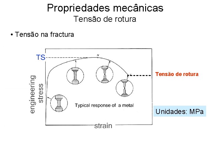 Propriedades mecânicas Tensão de rotura • Tensão na fractura Tensão de rotura Unidades: MPa