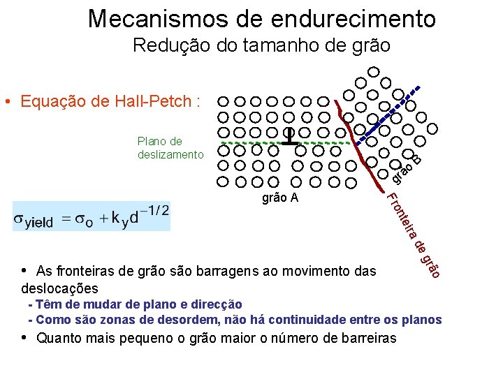 Mecanismos de endurecimento Redução do tamanho de grão • Equação de Hall-Petch : Plano