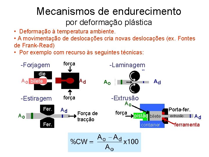 Mecanismos de endurecimento por deformação plástica • Deformação à temperatura ambiente. • A movimentação