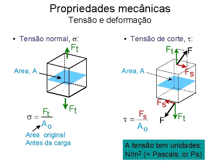 Propriedades mecânicas Tensão e deformação • Tensão normal, s: Ft • Tensão de corte,