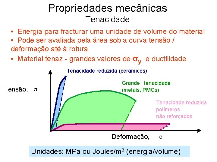 Propriedades mecânicas Tenacidade • Energia para fracturar uma unidade de volume do material •