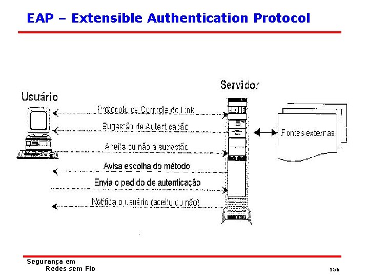 EAP – Extensible Authentication Protocol Segurança em Redes sem Fio 156 