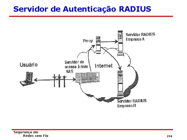 Servidor de Autenticação RADIUS Segurança em Redes sem Fio 159 