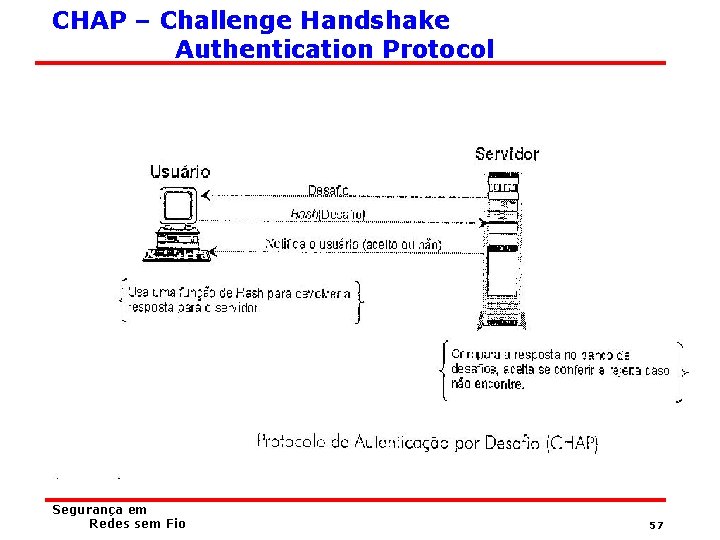 CHAP – Challenge Handshake Authentication Protocol Segurança em Redes sem Fio 57 