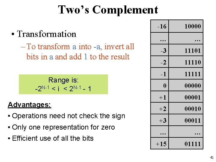 Two’s Complement • Transformation – To transform a into -a, invert all bits in