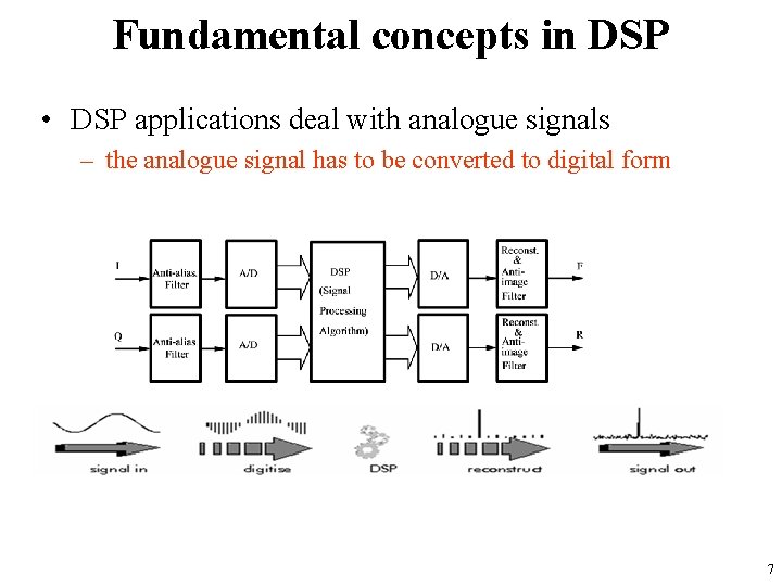 Fundamental concepts in DSP • DSP applications deal with analogue signals – the analogue