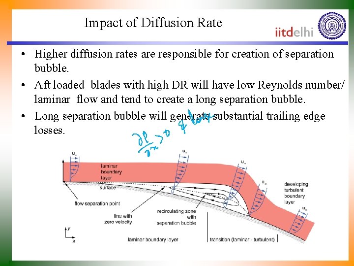 Basic Design of Blade Diagnosis of Profile Losses