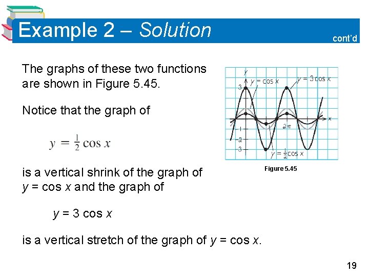 Example 2 – Solution cont’d The graphs of these two functions are shown in